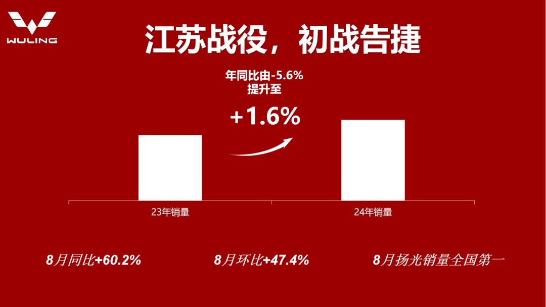包含天津主场告捷，保持不败记录领跑的词条