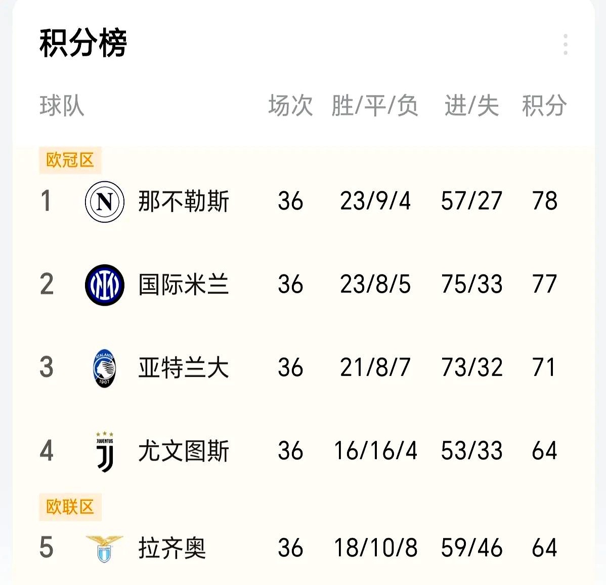 欧洲杯国家联赛最终赛果现身,球员们本次成绩如何?的简单介绍 欧洲杯国家联赛最终赛果现身,球员们本次成绩如何?的简单介绍